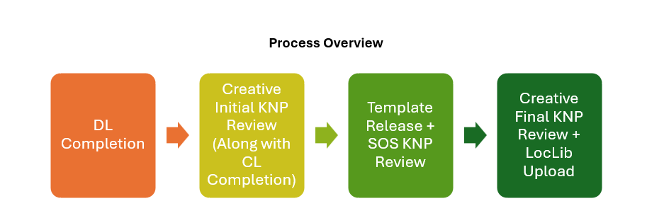 Process Overview.png